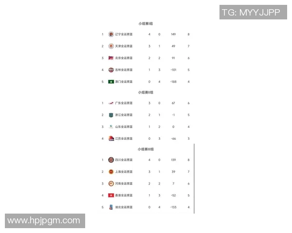 深圳篮球队在联合会杯积分榜上以100分稳居第一名引发关注